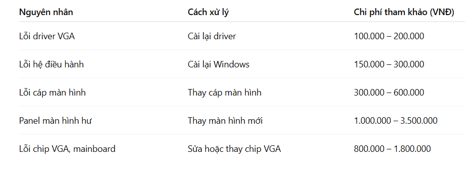 màn hình laptop bị đen