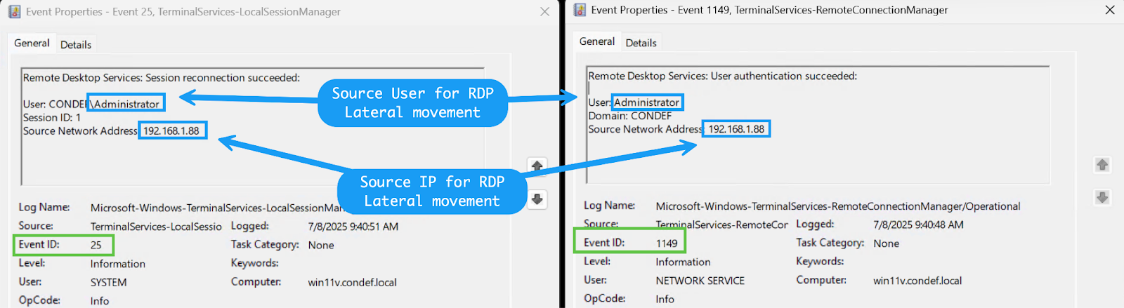 Windows events triggered by RDP authentication
