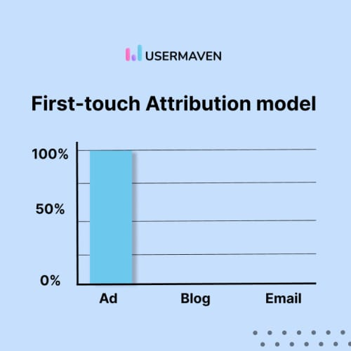 marketing-attribution-models