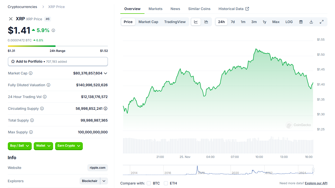 XRP token