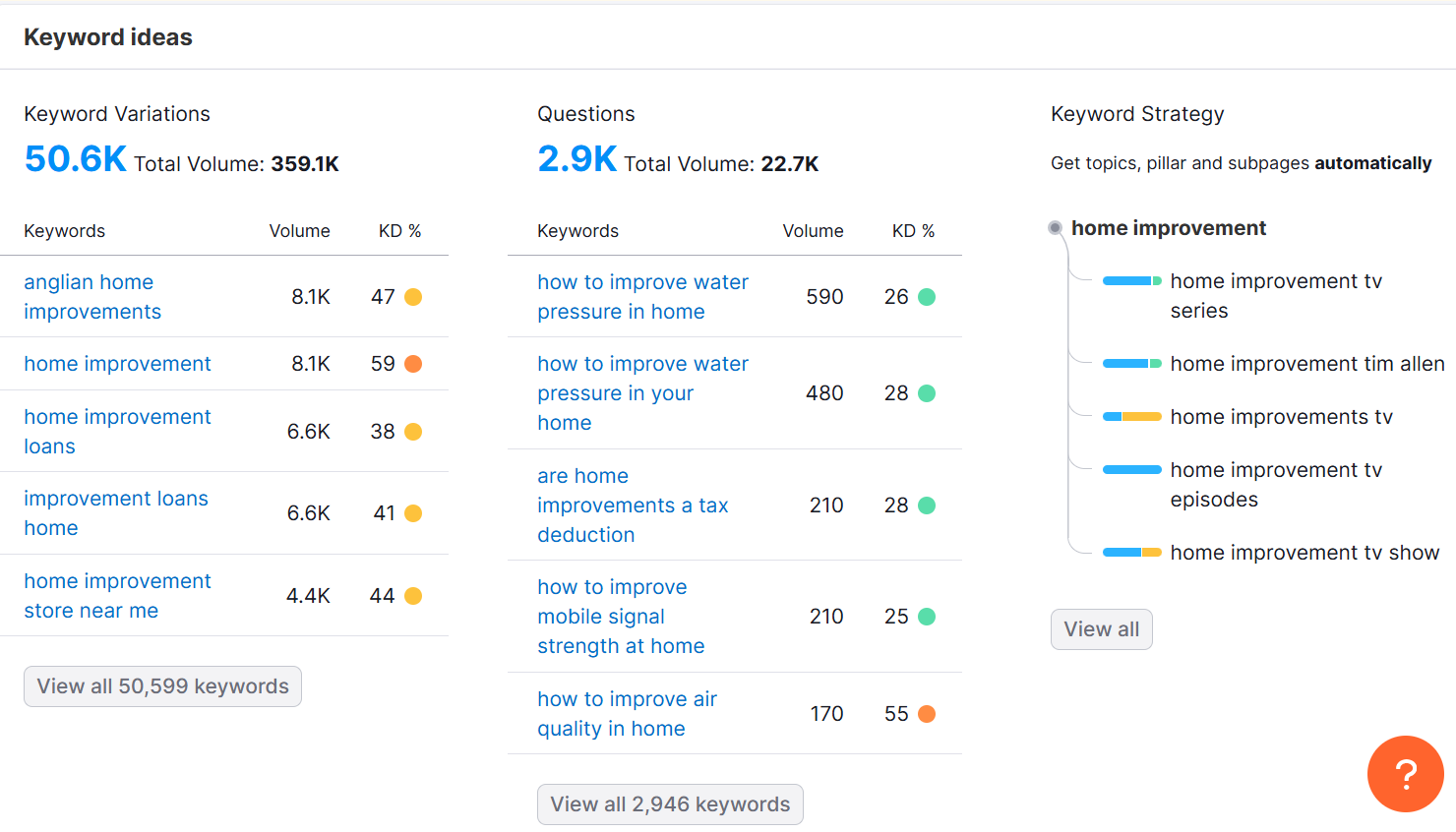 Keyword Research