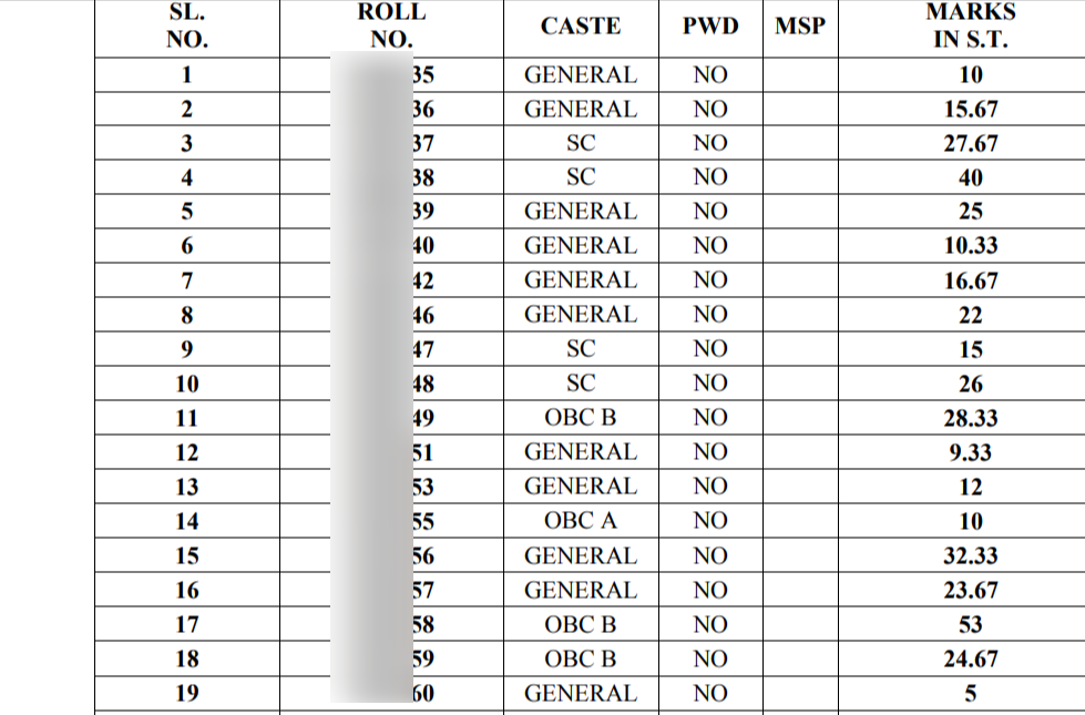 WB PSC Food SI Result 2024 