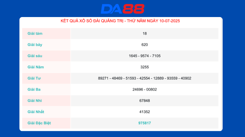 Kết quả xổ số Quảng Trị ngày 10/07/2025