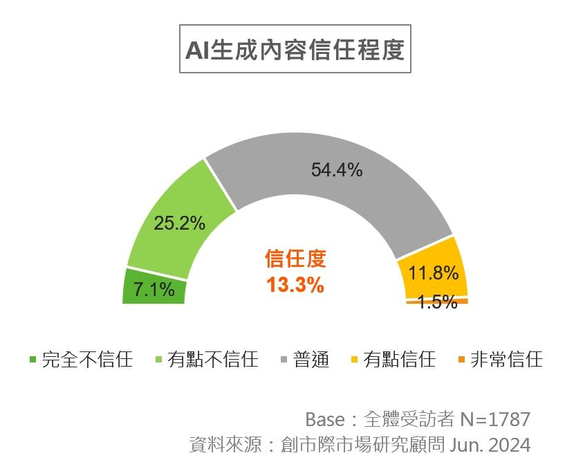 一張含有 文字, 螢幕擷取畫面, 字型, 圖表 的圖片自動產生的描述