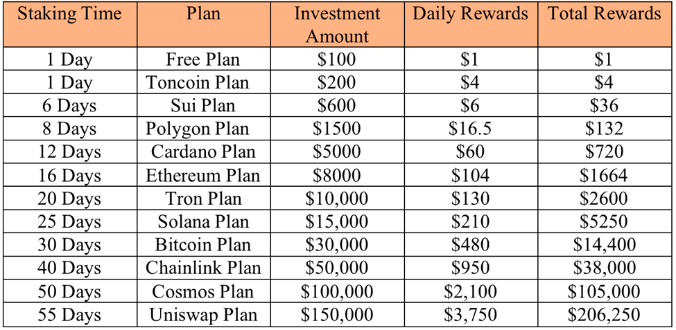 11 façons de devenir riche grâce à la crypto-monnaie en 2024 - La Crypto Monnaie