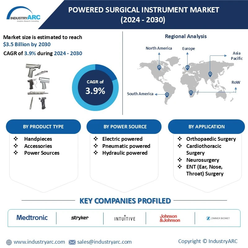 Powered Surgical Instrument Market