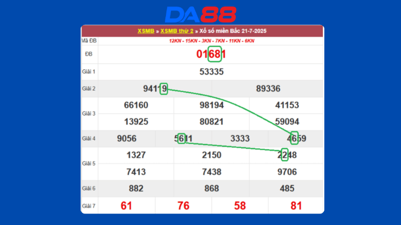 Dự đoán kết quả xsmb lô bạch thủ hôm nay 22/7/2025