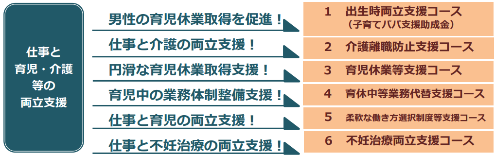 産休・育休に関するコース（両立支援等助成金）