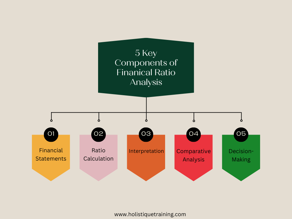 5 Key Components of Financial Ratio Analysis