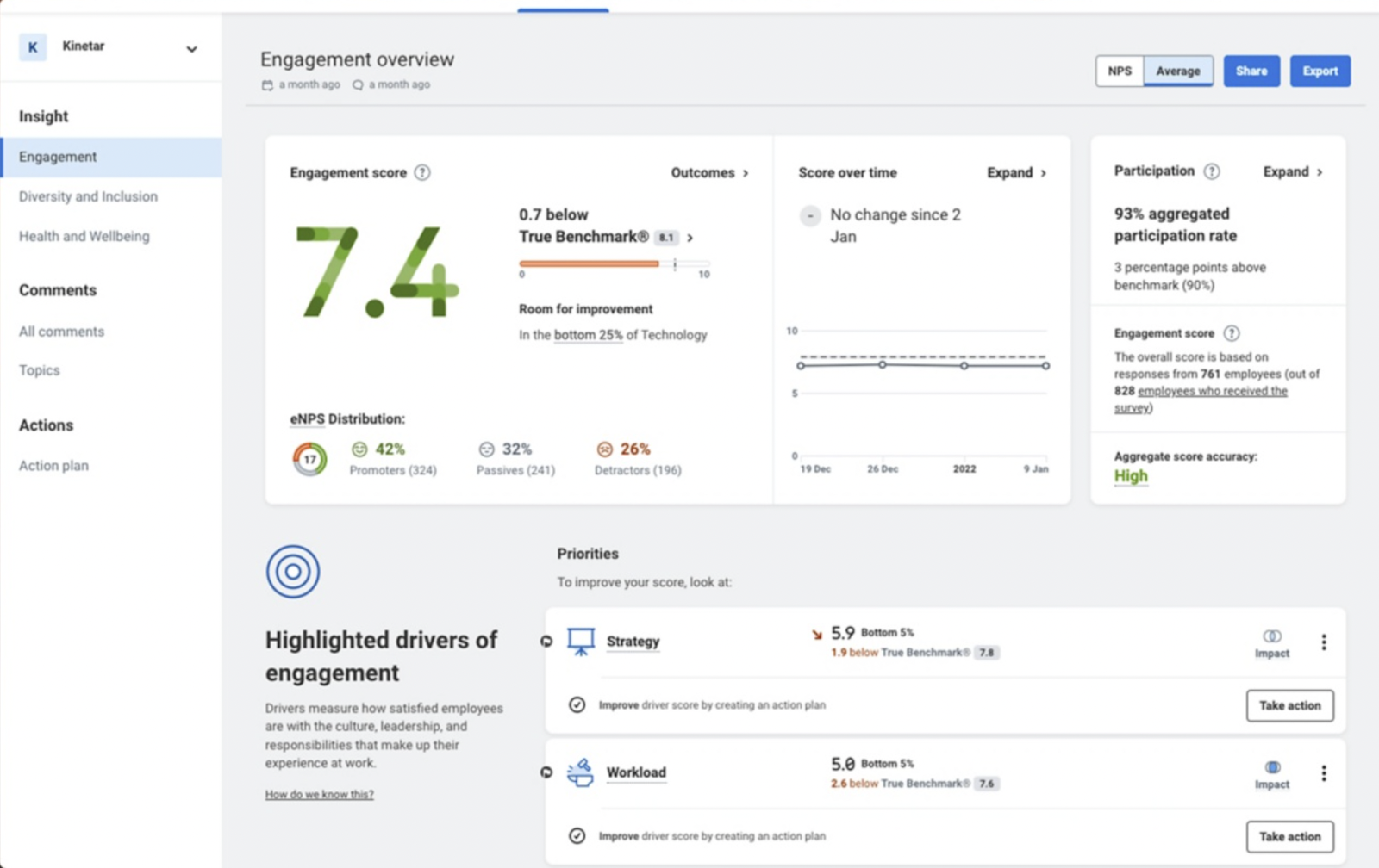 Culture Amp Alternatives: Workday: Best for employee experience and sentiment analysis