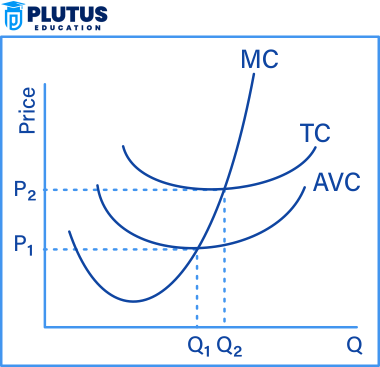 production and cost analysis