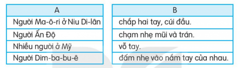 BÀI 17: NHỮNG CÁCH CHÀO ĐỘC ĐÁOĐỌCCâu hỏi: Hằng ngày, em thường chào và đáp lời chào của mọi người như thế nào?Đáp án chuẩn:Khoanh tay nói lời chào và cúi đầu nói lời chào với mọi ngườiTRẢ LỜI CÂU HỎICâu hỏi 1: Trên thế giới, có những cách chào phổ biến nào?Đáp án chuẩn:Bắt tay, vẫy tay võ cúi chào. Ngoài ra, người ta còn có những cách chào nhau rất đặc biệt.Câu hỏi 2: Người dân một số nước có cách chào đặc biệt nào?Đáp án chuẩn:Câu hỏi 3: Cách chào nào dưới đây không được nói đến trong bài?a. bắt tay                       b. chạm mũi và trán                     c. nói lời chàoĐáp án chuẩn:cCâu hỏi 4: Ngoài những cách chào trong bài đọc, em còn biết cách chào nào khác?Đáp án chuẩn:Ngoài những cách chào trong bài đọc, em còn biết một số cách chào khác:Người Tây Tạng: thè lưỡiNgười Phi-lip-pin: đặt ngón tay lên tránNgười Thái Lan: úp hai lòng bàn tay vào nhau, đặt trược ngực, cúi đầuLUYỆN TẬPCâu hỏi 1: Trong bài đọc, câu nào là câu hỏi?Đáp án chuẩn:Còn em, em chào bạn bằng cách nào?Câu hỏi 2: Cùng bạn hỏi - đáp về những cách chào trong bài:M: - Người Ấn Độ chào thế nào?     - Người Ấn Độ chào bằng cách chắp hai tay trước ngực và cúi đầu nhẹ.Đáp án chuẩn:Người Ma-ô-ri ở Niu Di-lân chào thế nào? - Người Ma-ô-ri ở Niu Di-lân chào bằng cách chạm nhẹ mũi và trán.Người Dim-ba-bu-ê chào thế nào? - Người Dim-ba-bu-ê chào bằng cách vỗ tay.NÓI VÀ NGHE