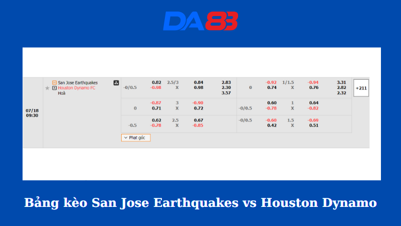 Bảng kèo San Jose Earthquakes vs Houston Dynamo