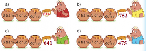 BÀI 51 SỐ CÓ BA CHỮ SỐI.HOẠT ĐỘNGCâu 1: Tìm cá cho mèo.Đáp án chuẩn:Câu 2: Số? Đáp án chuẩn:Câu 3: Số? Đáp án chuẩn:Câu 4: Viết, đọc số, biết số đó gồm: Đáp án chuẩn:a) 749: bảy trăm bốn mươi chín.b) 114: một trăm mười bốn.c) 560: năm trăm sáu mươi.d) 803: tám trăm linh ba.II.LUYỆN TẬP 1Câu 1: Số? Đáp án chuẩn:Câu 2: Mỗi chú ong đến từ tổ nào? Đáp án chuẩn:Câu 3: Mỗi thanh gỗ được sơn bởi màu ở thùng ghi cách đọc số trên thanh gỗ. Hỏi mỗi thanh gỗ được sơn màu nào?Đáp án chuẩn:Câu 4:a) Số liền trước của 300 là số nào?b) Số liền trước của 999 là số nào?c) Số liền sau của 999 là số nào?Đáp án chuẩn:a) 299b) 998c) 1000III.LUYỆN TẬP 2