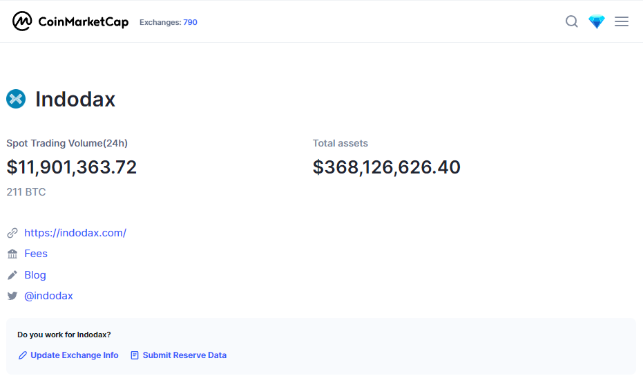 Експерти съобщават за хакване на Indodax за 22 милиона долара