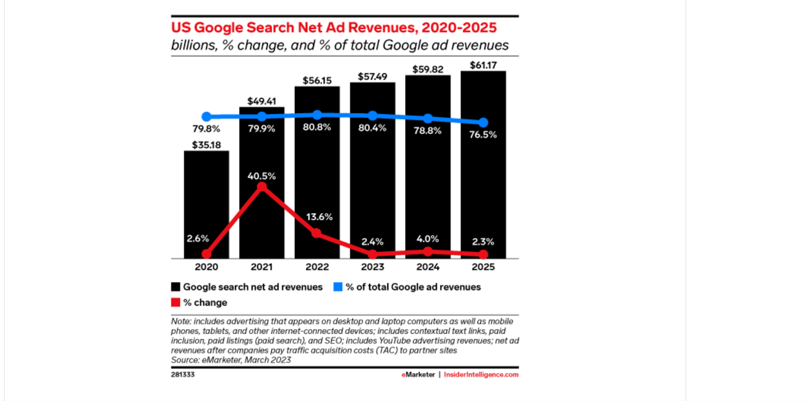 US Google Search