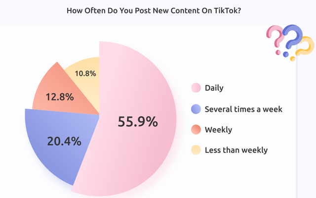 TikTok Marketing 2024 - Xu hướng, số liệu và góc nhìn chiến lược