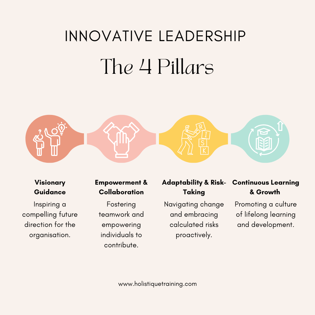 The 4 pillars innovative leadership