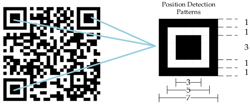 QR code position pattern detection