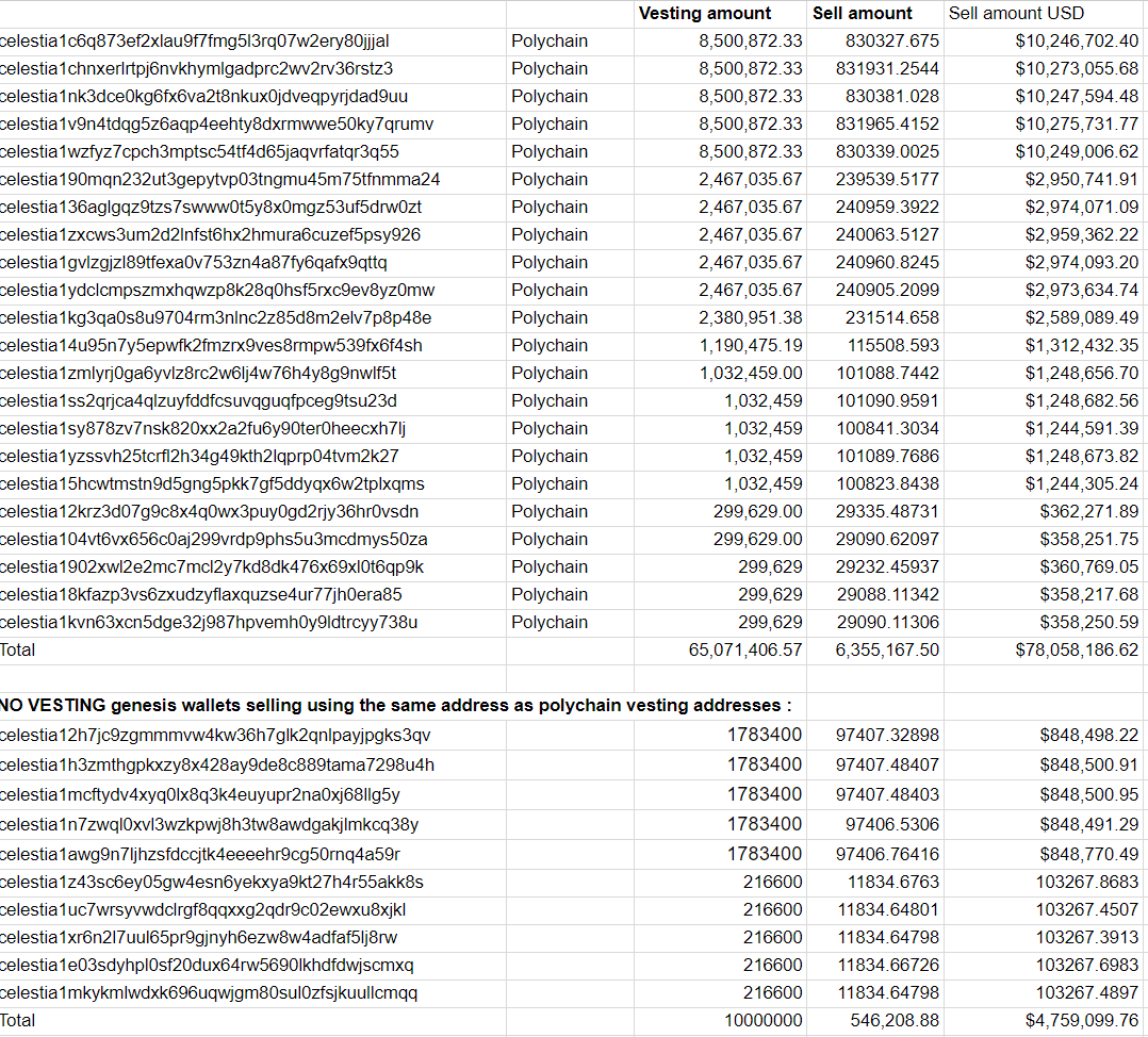 Polychain