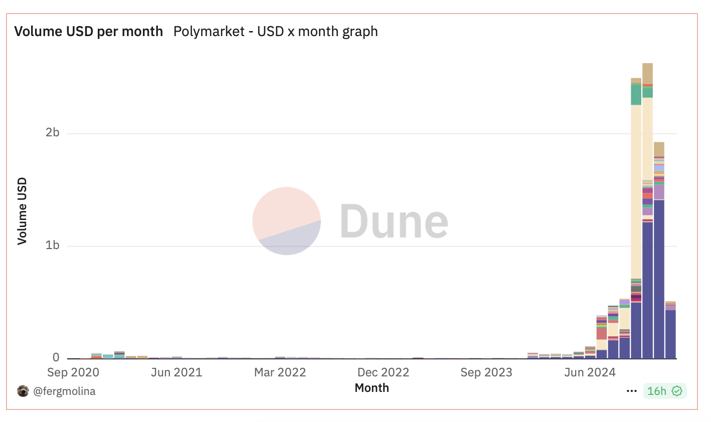 Singapore and CFTC zero in on Polymarket as wildfire bets fuel public outcry - 1