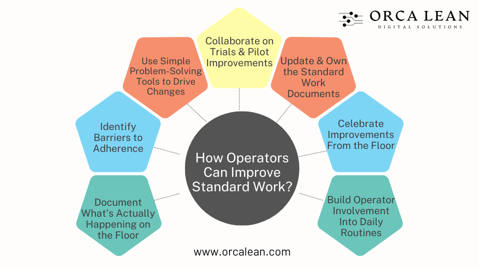 How Operators Can Improve Standard Work