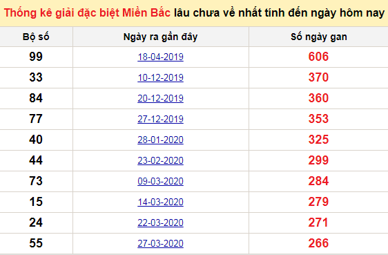 Dự Đoán XSMB 11/1 - Soi Cầu Dự Đoán Xổ Số Miền Bắc ngày 11/1/2021