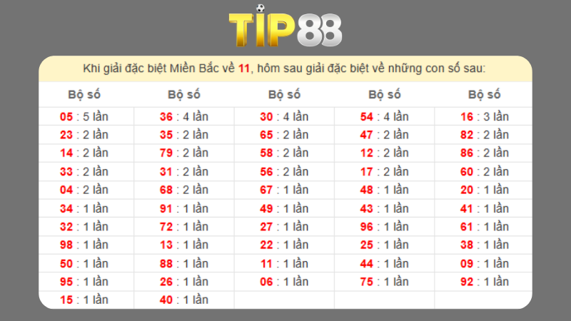 Dự đoán kết quả xsmb lô bạch thủ 25/05/2025
