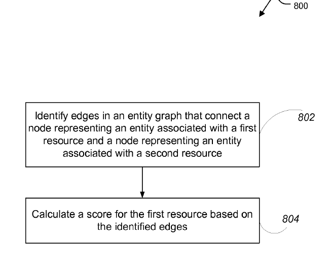 Google’s entity graph for US9009192B1 central entities in SEO