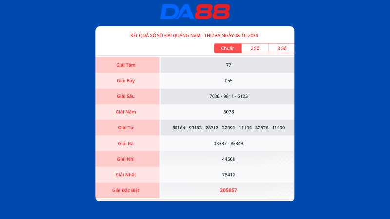 Kết quả xổ số Quảng Nam ngày 8/10/2024