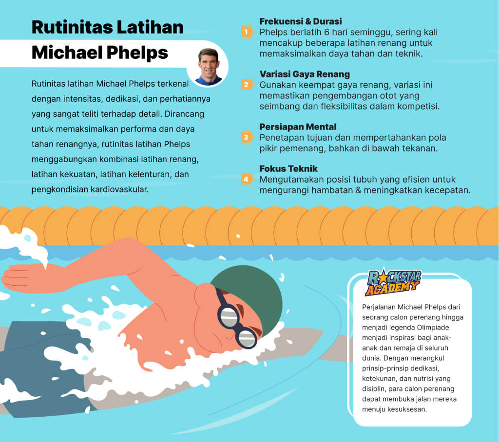 Rutinitas Latihan Michael Phelps