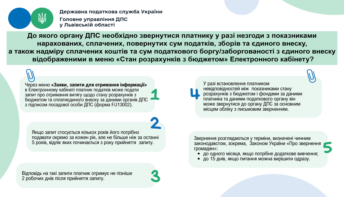 https://lv.tax.gov.ua/data/material/000/761/892302/680f758b7d58a.png