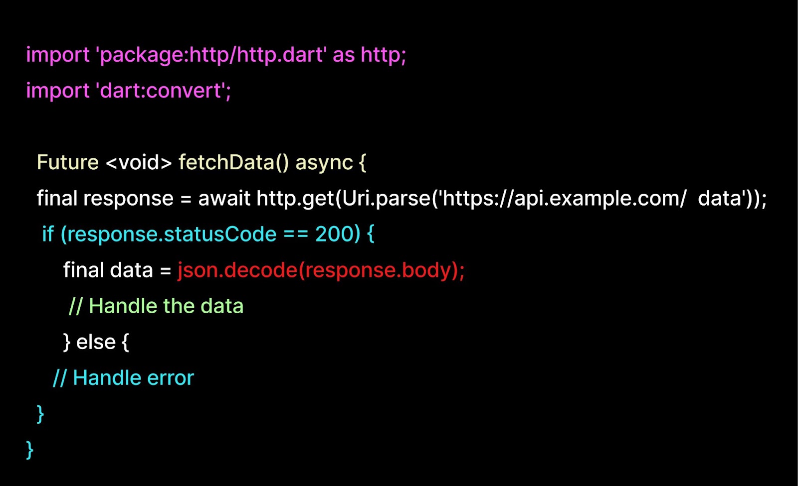Integrating with Backend Services