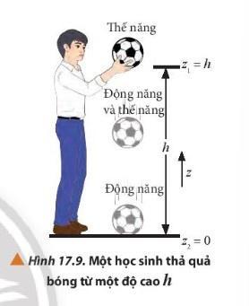 BÀI 17 ĐỘNG NĂNG VÀ THẾ NĂNG.ĐỊNH LUẬT BẢO TOÀN CƠ NĂNGMở đầu: Nhà máy thủy điện sản xuất điện năng từ dòng nước chảy từ trên cao xuống ( Hình 17.1). Trong đó có những dạng năng lượng cơ học nào xuất hiện? Chúng có thể chuyển hóa qua lại với nhau hay không? Trong những điều kiện nào thì tổng của các dạng năng lượng cơ học đó được bảo toàn ?Đáp án chuẩn: - Các dạng năng lượng cơ học: động năng, thế năng.- Chúng có thể chuyển hoá qua lại với nahu- Trong điều kiện không có lực ma sát, năng lượng không bị hao mòn.1. Động năngCâu 1: Quan sát Hình 17.2, hãy tìm các điểm chung về dạng năng lượng trong các trường hợp trên. Năng lượng này phụ thuộc vào những yếu tố nào?Đáp án chuẩn: Điểm chung: đều có sự chuyển động. Phụ thuộc vận tốc và khối lượng của vật.Câu 2: Dựa vào phương trình chuyển động thẳng biến đổi đều, rút ra biểu thức (17.1)Đáp án chuẩn: Chuyển động biến đổi đều :S= a.t2/2   (1)Định luật II Newton: F=m.a    (2)Mà A=F.S  (3)(1), (2) vào (3): A= m.a2.t2/2 (*)Mặt khác v=a.t => a2.t2=v2 (**)Thế (**) vào (*) => A= mv2/2Câu 3: Em đang ngồi yên trên chiếc xe buýt chuyển động thẳng đều với tốc độ 50 km/h. Xác định động năng của em trong trường hợp:a, Chọn hệ quy chiếu gần với xe buýtb, Chọn hệ quy chiếu gắn với hàng cây bên đườngĐáp án chuẩn: a, Động năng bằng 0.b, Wđ = 4823,3 NCâu 4: Một ô tô có khối lượng 1,5 tấn chuyển động thẳng với tốc độ không đổi là 80 km/h, sau đó giảm tốc độ đến 50km/h, cuối cùng thì dừng hẳn lại. - Tìm động năng của ô tô tại các thời điểm ứng với các giá trị tốc độ đã cho- Phần động năng mất đi của ô tô đã chuyển hóa thành các dạng năng lượng nào ?Đáp án chuẩn: + v = 80 km/h => Wđ = 370363 (N)+v = 50km/h  => Wđ =1444699 (N)Phần động năng mất đi chuyển hóa thành nhiệt năng, năng lượng âm thanh,...Câu 5: Hãy tìm hiểu về   trục phá thành