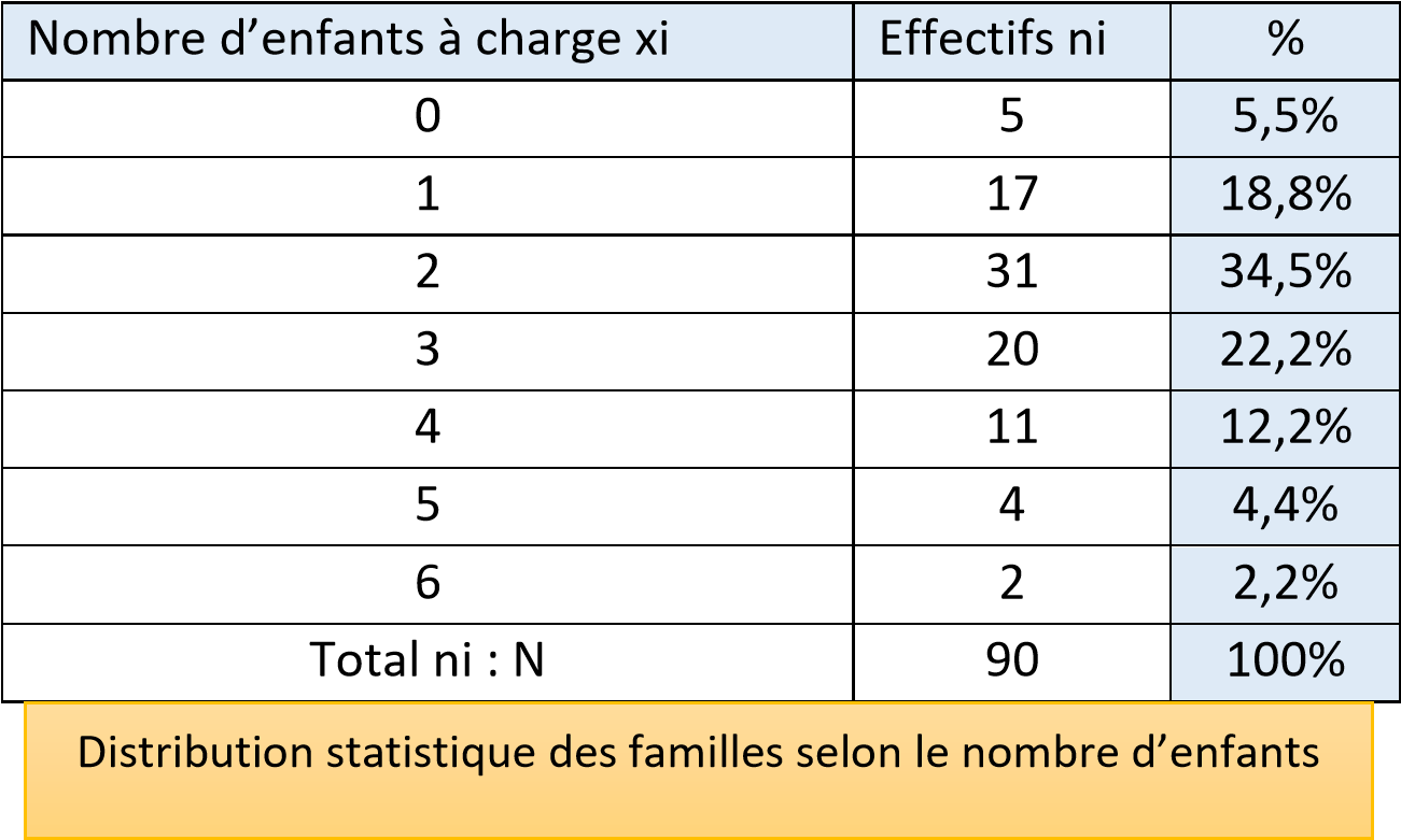 Biostatistica applicata all'ODF