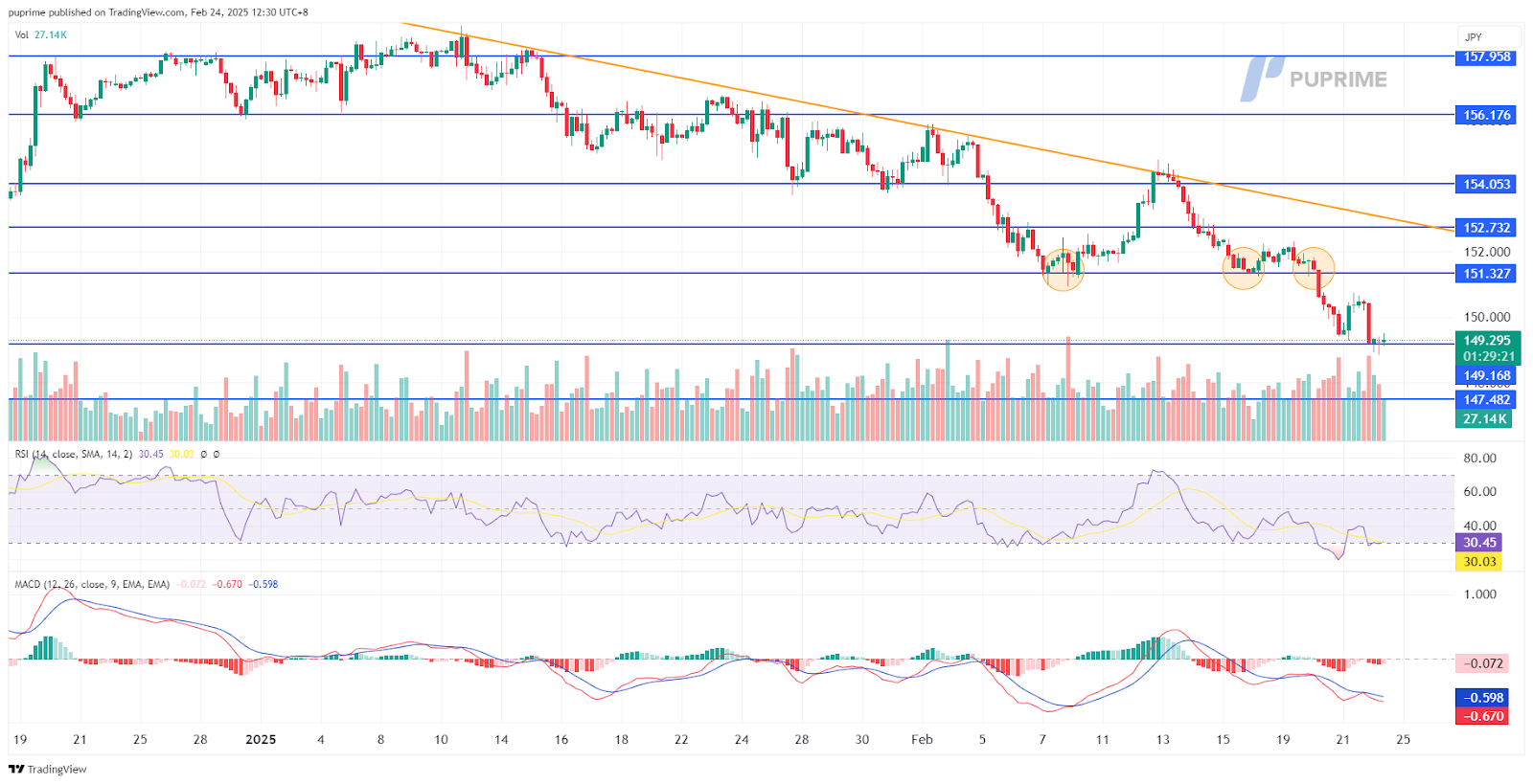 usdjpy 24022025