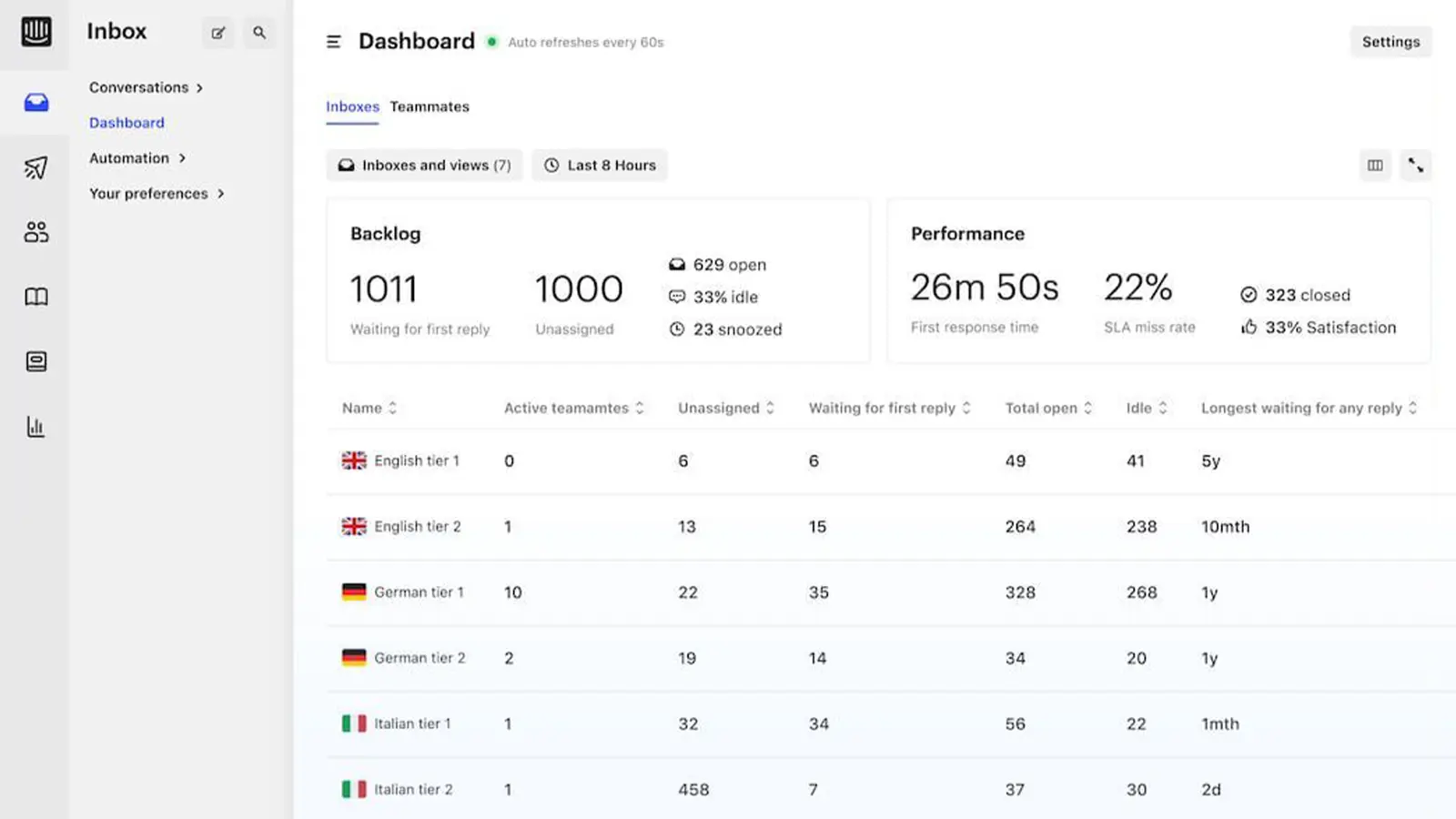 Intercom dashboard