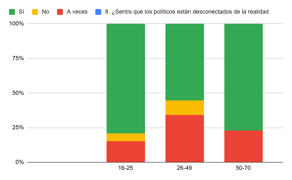 Gráfico