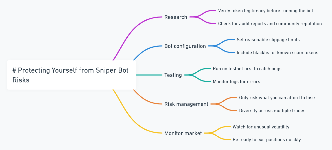 What Is a Pump Fun Sniper Bot - Ultimate Guide