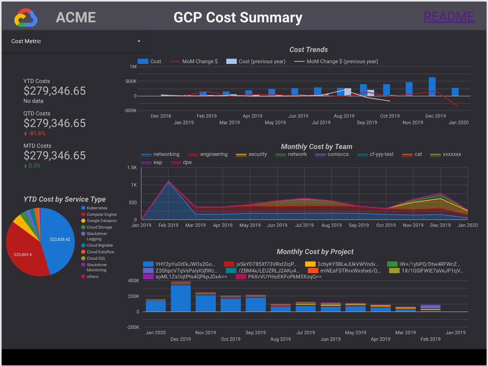 GCP Billing