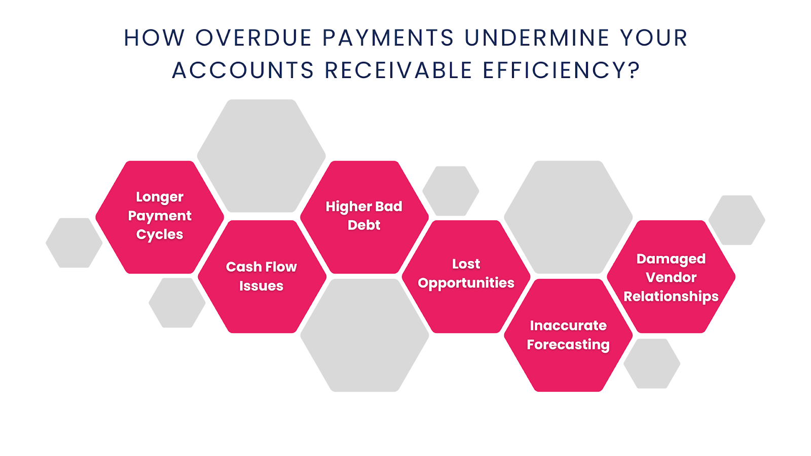 How Overdue Payments Undermine Your Accounts Receivable Efficiency?