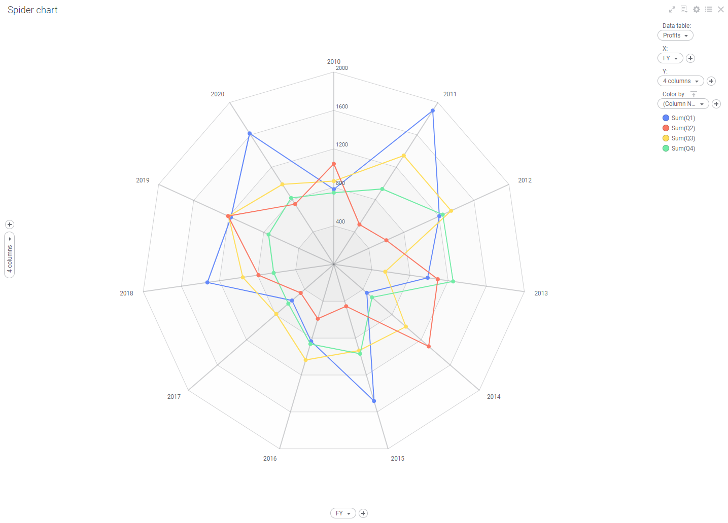 Spotfire Spider chart mod