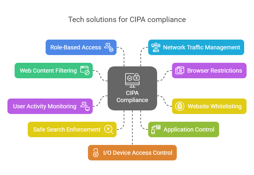 Tech solutions for CIPA compliance