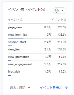 Google アナリティクスのイベント数を理解するための基本と設定方法