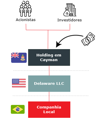 Diagrama

Descrição gerada automaticamente