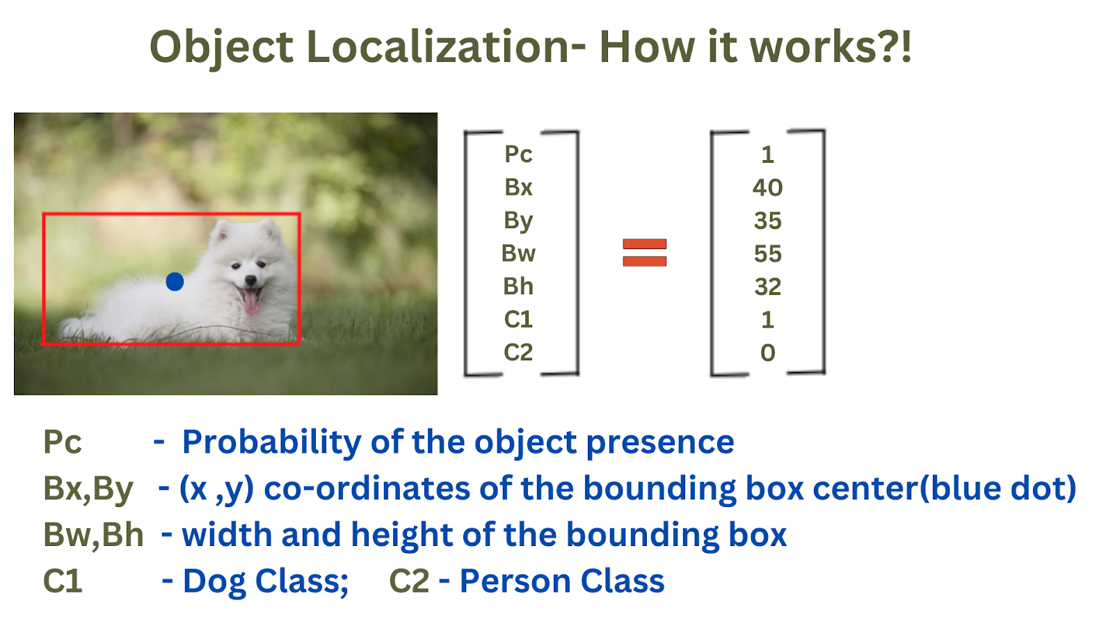 Deep Learning Techniques