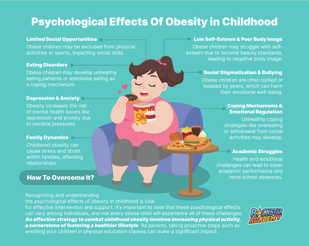 Psychological Effects of Obesity in Childhood