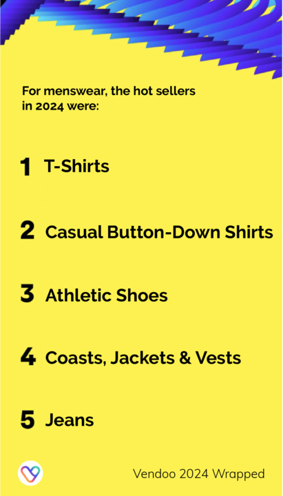 Top Selling Resale Categories (Men)