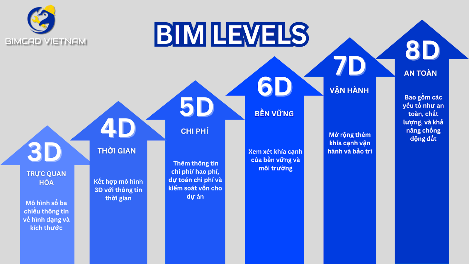 BIM LEVELS (1).png