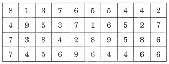 NCERT Solutions for Class 6 Maths Chapter 9 Data Handling